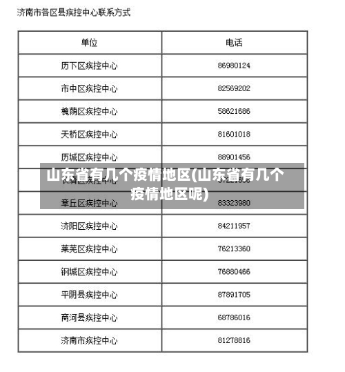 山东省有几个疫情地区(山东省有几个疫情地区呢)-第1张图片