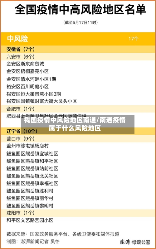 我国疫情中风险地区南通/南通疫情属于什么风险地区-第1张图片