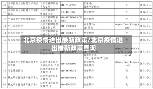 北京疫情进出最新政策/北京疫情进出最新政策查询-第1张图片
