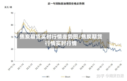 焦炭期货实时行情走势图/焦炭期货行情实时行情-第2张图片