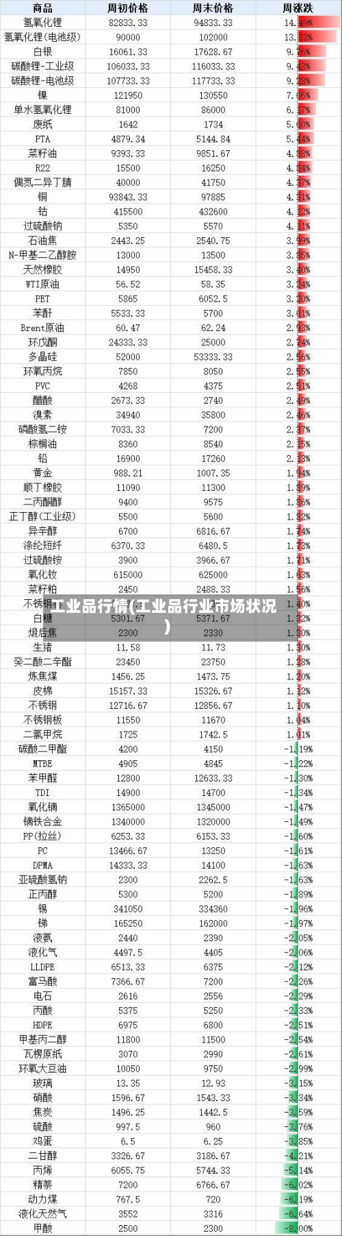 工业品行情(工业品行业市场状况)-第2张图片