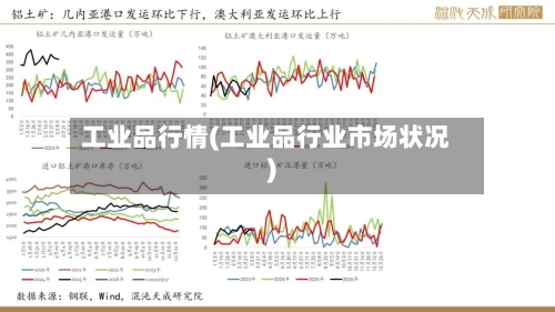 工业品行情(工业品行业市场状况)-第1张图片