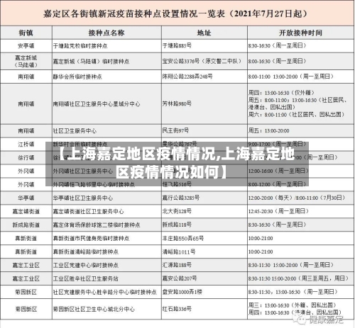 【上海嘉定地区疫情情况,上海嘉定地区疫情情况如何】-第2张图片