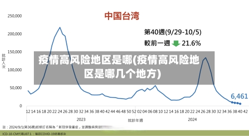 疫情高风险地区是哪(疫情高风险地区是哪几个地方)-第1张图片