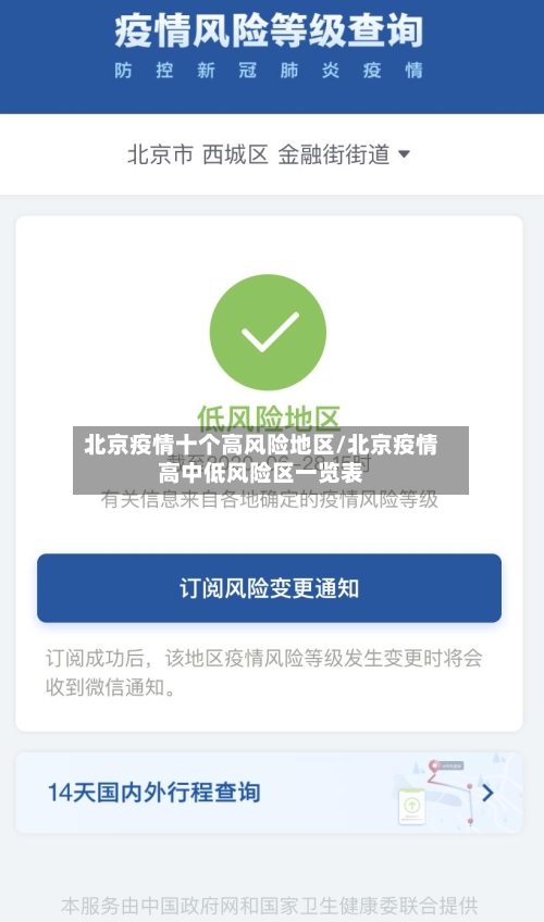 北京疫情十个高风险地区/北京疫情高中低风险区一览表-第1张图片