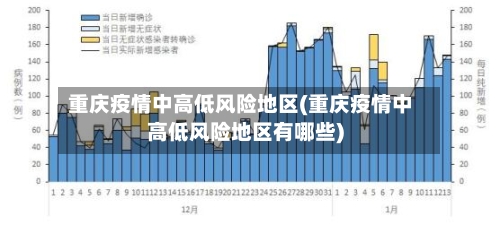 重庆疫情中高低风险地区(重庆疫情中高低风险地区有哪些)-第3张图片