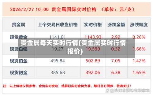 贵金属每天实时行情(贵金属实时行情报价)-第1张图片