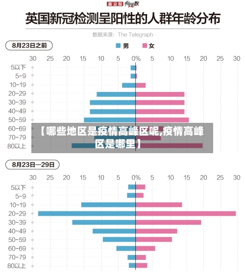 【哪些地区是疫情高峰区呢,疫情高峰区是哪里】-第1张图片