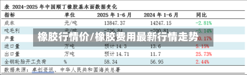 橡胶行情价/橡胶费用最新行情走势-第1张图片