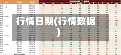 行情日期(行情数据)-第3张图片