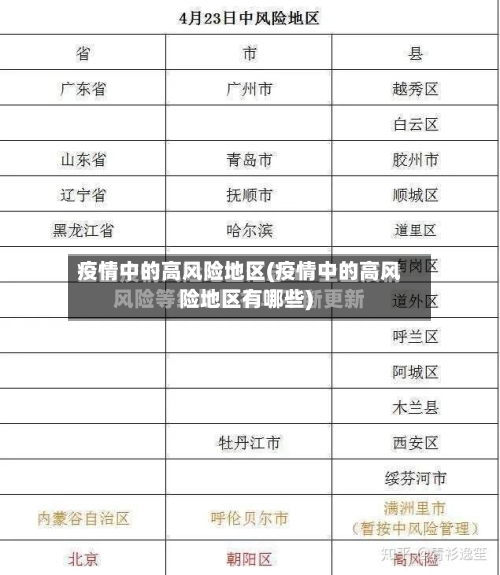 疫情中的高风险地区(疫情中的高风险地区有哪些)-第1张图片