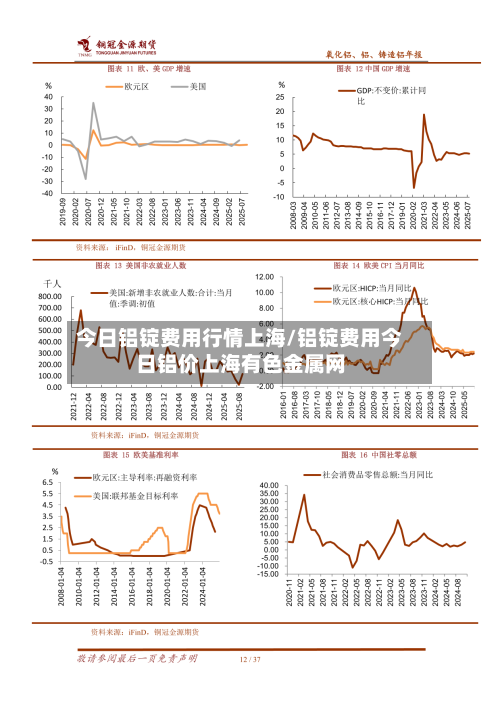 今日铝锭费用行情上海/铝锭费用今日铝价上海有色金属网-第2张图片