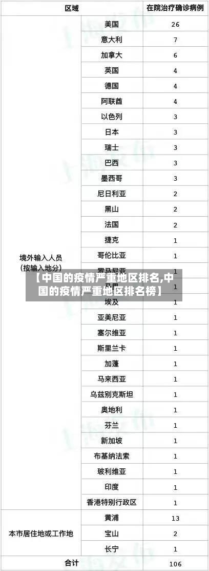 【中国的疫情严重地区排名,中国的疫情严重地区排名榜】-第3张图片