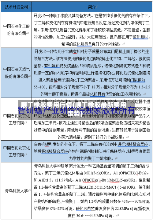 顺丁橡胶费用行情(顺丁橡胶最新费用走势)-第2张图片
