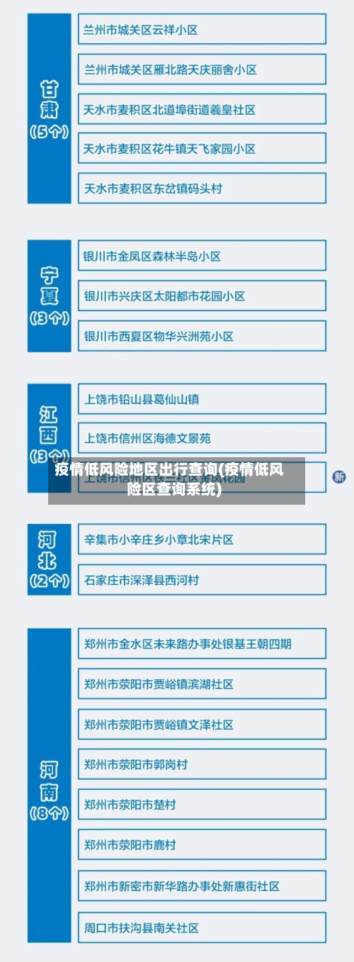 疫情低风险地区出行查询(疫情低风险区查询系统)-第1张图片