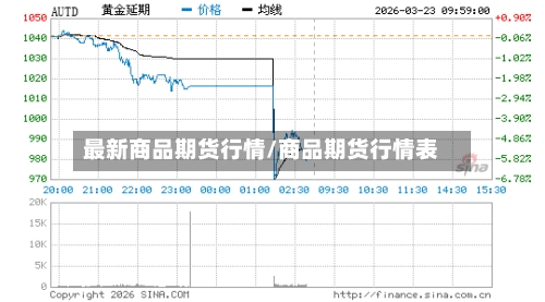 最新商品期货行情/商品期货行情表-第1张图片