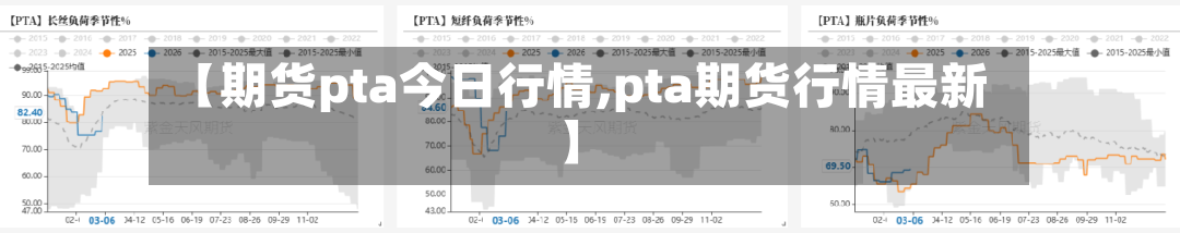 【期货pta今日行情,pta期货行情最新】-第2张图片