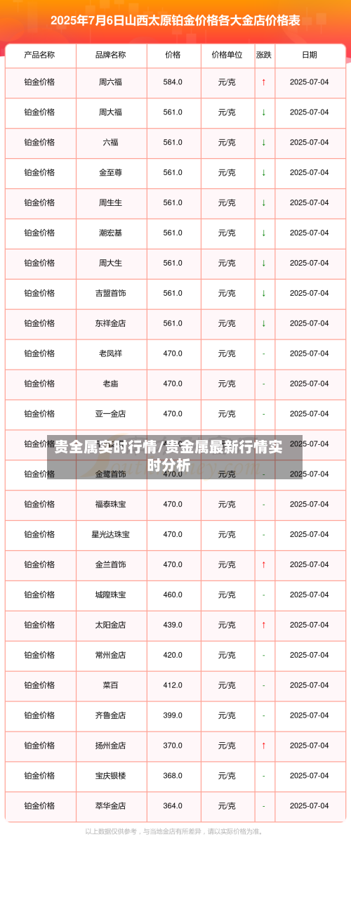 贵全属实时行情/贵金属最新行情实时分析-第1张图片