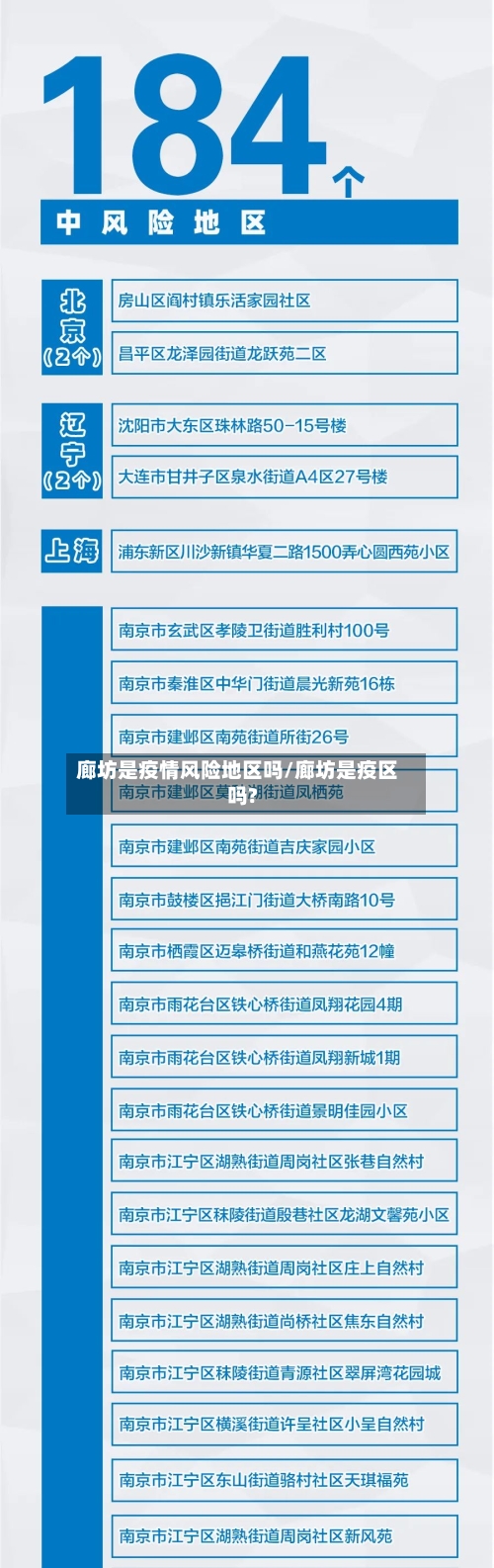 廊坊是疫情风险地区吗/廊坊是疫区吗?-第1张图片