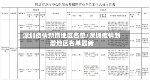深圳疫情新增地区名单/深圳疫情新增地区名单最新-第1张图片