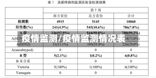 疫情监测/疫情监测情况表-第1张图片