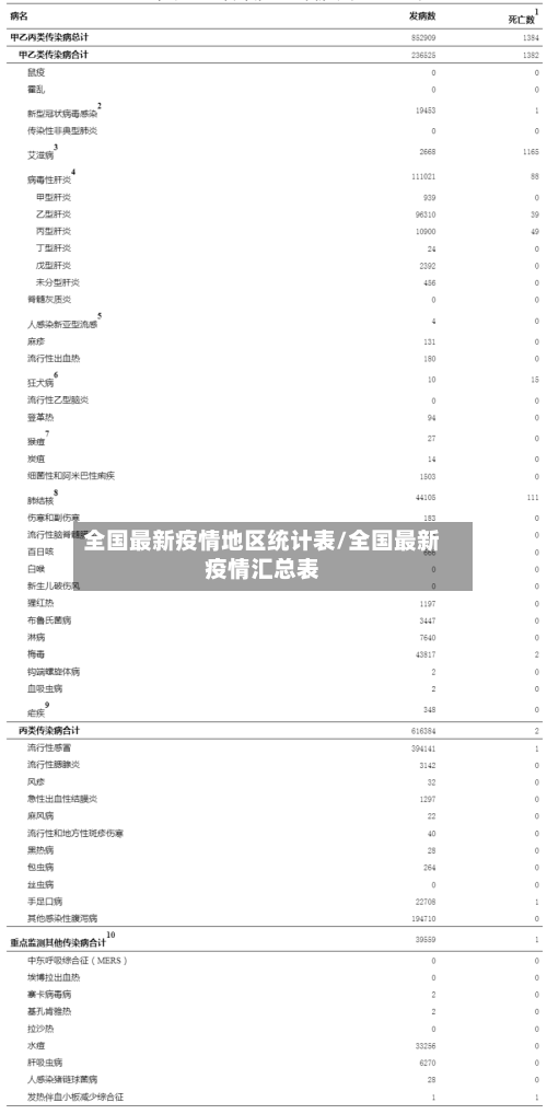 全国最新疫情地区统计表/全国最新疫情汇总表-第1张图片