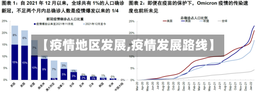 【疫情地区发展,疫情发展路线】-第1张图片