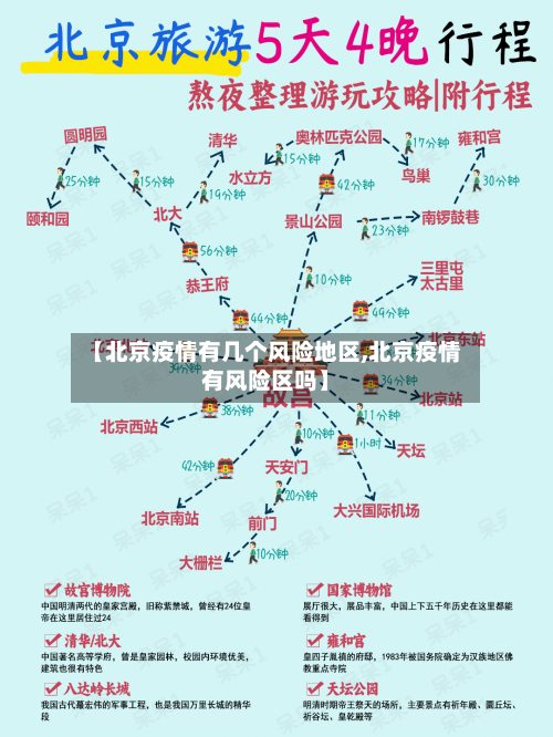 【北京疫情有几个风险地区,北京疫情有风险区吗】-第1张图片