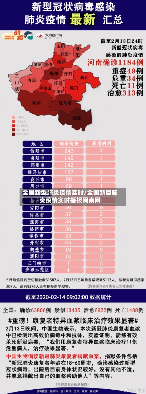 全国新型肺炎疫情实时/全国新型肺炎疫情实时播报闽南网-第1张图片