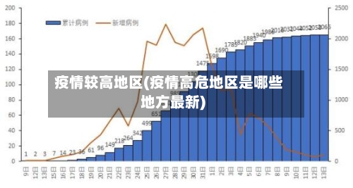 疫情较高地区(疫情高危地区是哪些地方最新)-第1张图片