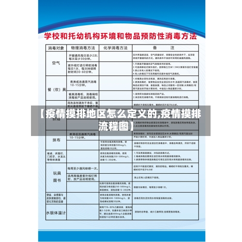 【疫情摸排地区怎么定义的,疫情摸排流程图】-第2张图片