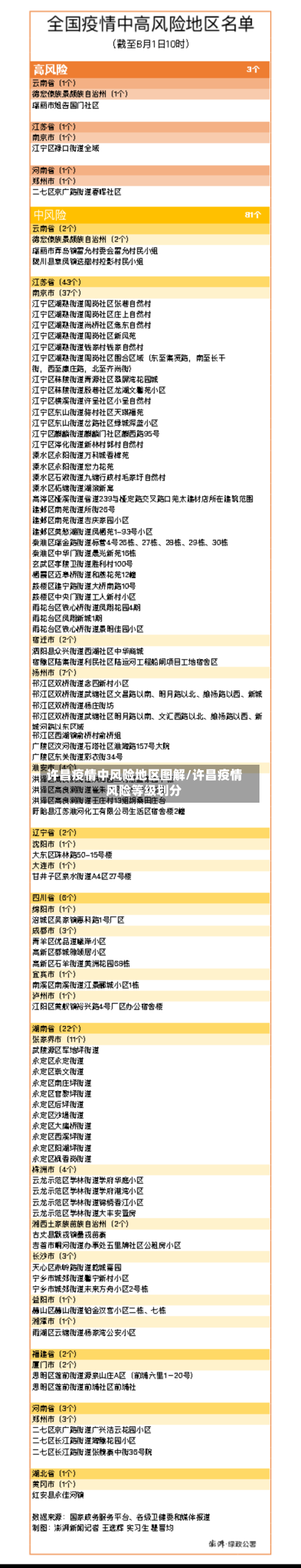 许昌疫情中风险地区图解/许昌疫情风险等级划分-第2张图片