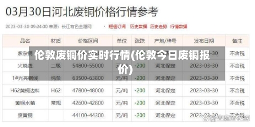 伦敦废铜价实时行情(伦敦今日废铜报价)-第2张图片