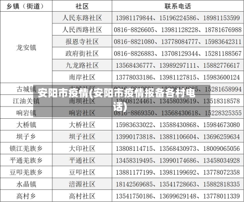 安阳市疫情(安阳市疫情报备各村电话)-第2张图片
