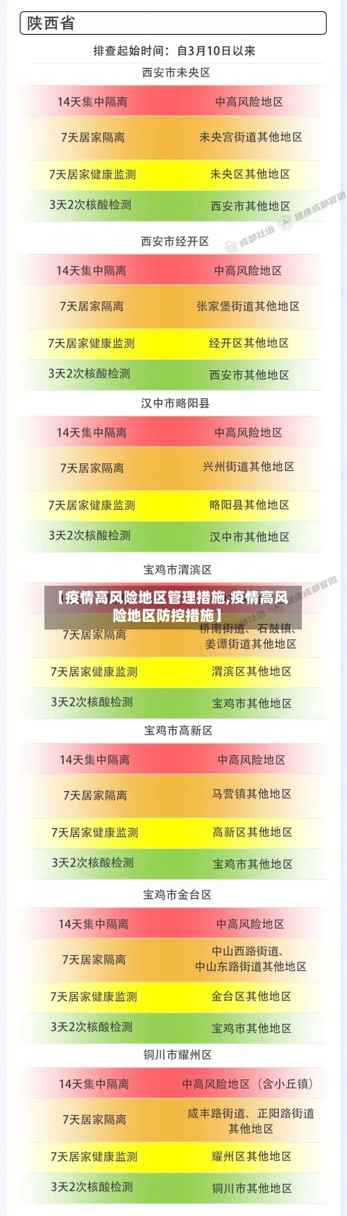 【疫情高风险地区管理措施,疫情高风险地区防控措施】-第1张图片