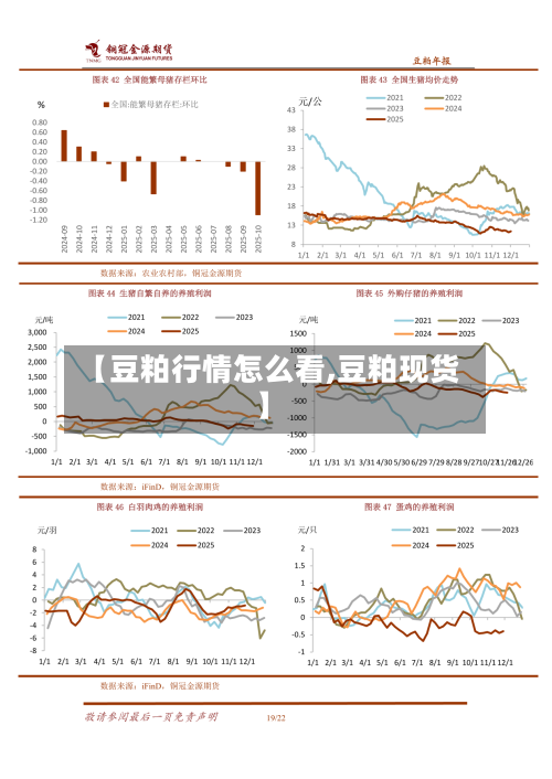 【豆粕行情怎么看,豆粕现货】-第2张图片