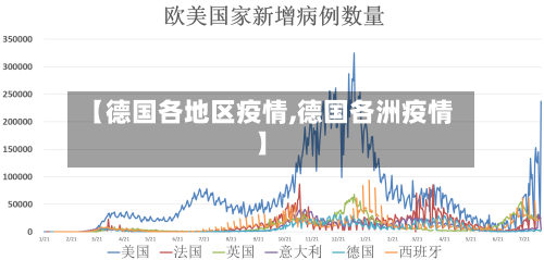 【德国各地区疫情,德国各洲疫情】-第1张图片