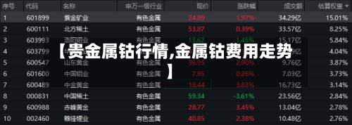 【贵金属钴行情,金属钴费用走势】-第1张图片