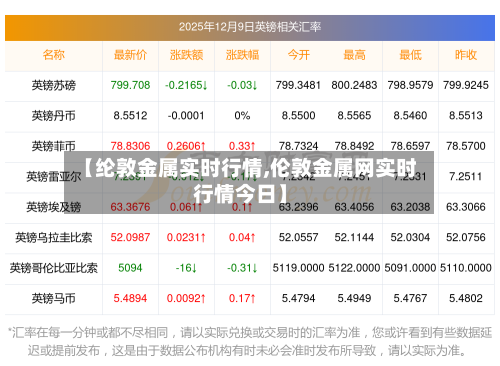 【纶敦金属实时行情,伦敦金属网实时行情今日】-第2张图片