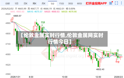 【纶敦金属实时行情,伦敦金属网实时行情今日】-第3张图片