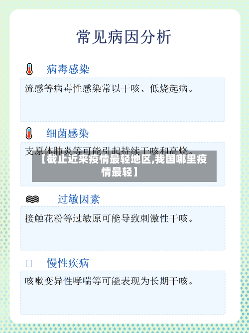 【截止近来疫情最轻地区,我国哪里疫情最轻】-第1张图片