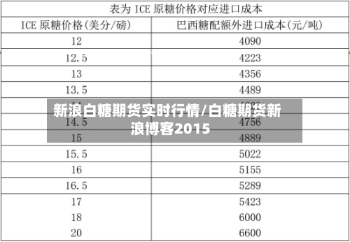 新浪白糖期货实时行情/白糖期货新浪博客2015-第3张图片