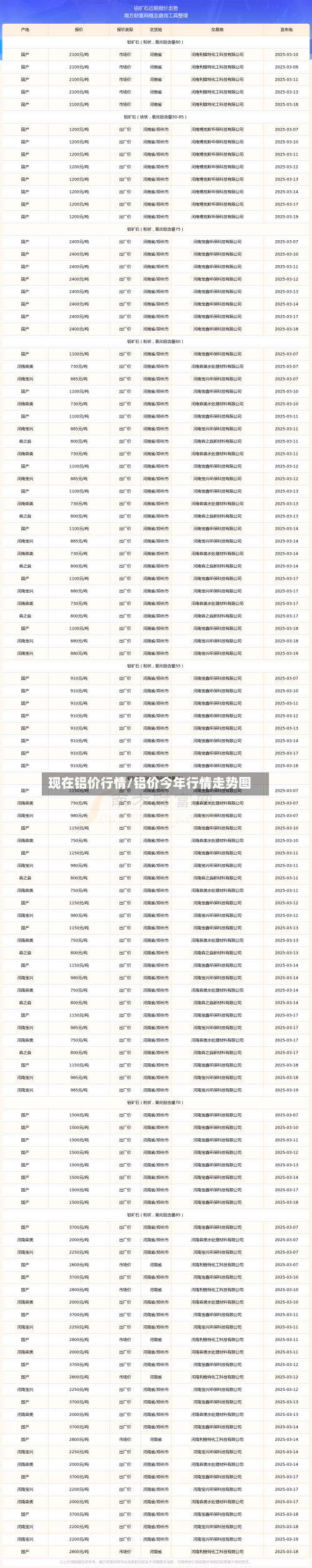 现在铝价行情/铝价今年行情走势图-第1张图片