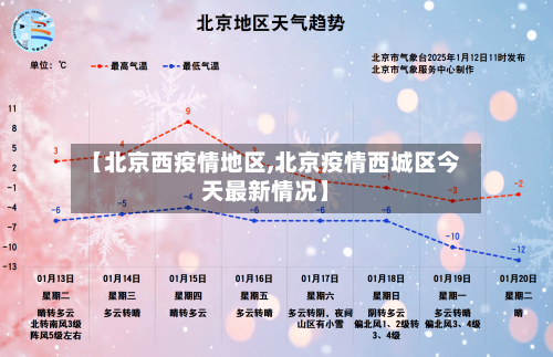 【北京西疫情地区,北京疫情西城区今天最新情况】-第1张图片