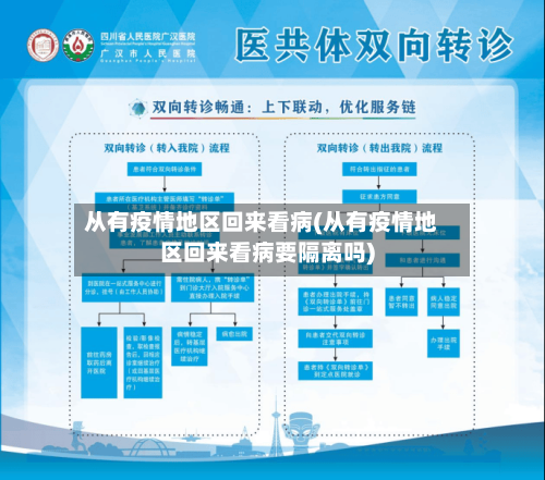 从有疫情地区回来看病(从有疫情地区回来看病要隔离吗)-第1张图片
