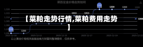 【菜粕走势行情,菜粕费用走势】-第2张图片