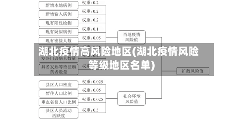 湖北疫情高风险地区(湖北疫情风险等级地区名单)-第1张图片