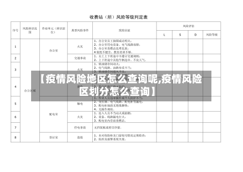 【疫情风险地区怎么查询呢,疫情风险区划分怎么查询】-第1张图片