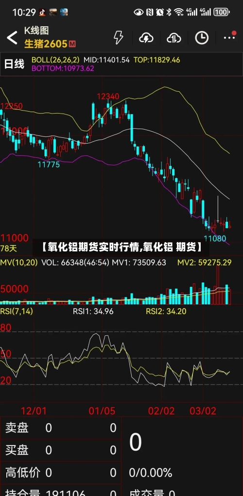 【氧化铝期货实时行情,氧化铝 期货】-第1张图片