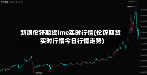 新浪伦锌期货lme实时行情(伦锌期货实时行情今日行情走势)-第1张图片